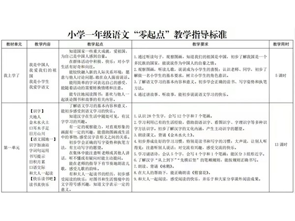 育才实验学校  ﻿一年级教学进度安排